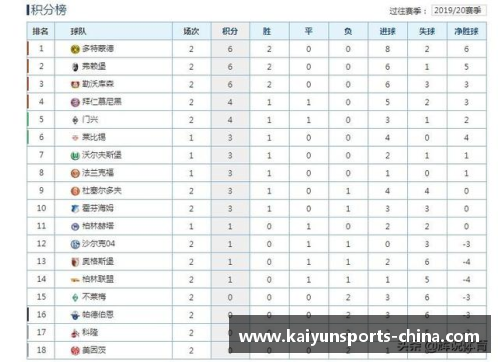 拜仁再胜！横扫沙尔克04，继续领跑德甲积分榜