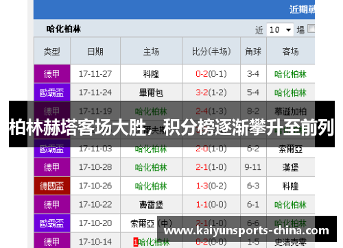 柏林赫塔客场大胜，积分榜逐渐攀升至前列