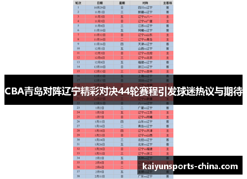CBA青岛对阵辽宁精彩对决44轮赛程引发球迷热议与期待